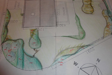 KDM Totaalprojecten   - Tuinontwerp